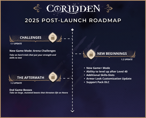 Coridden_Post-Launch_Map